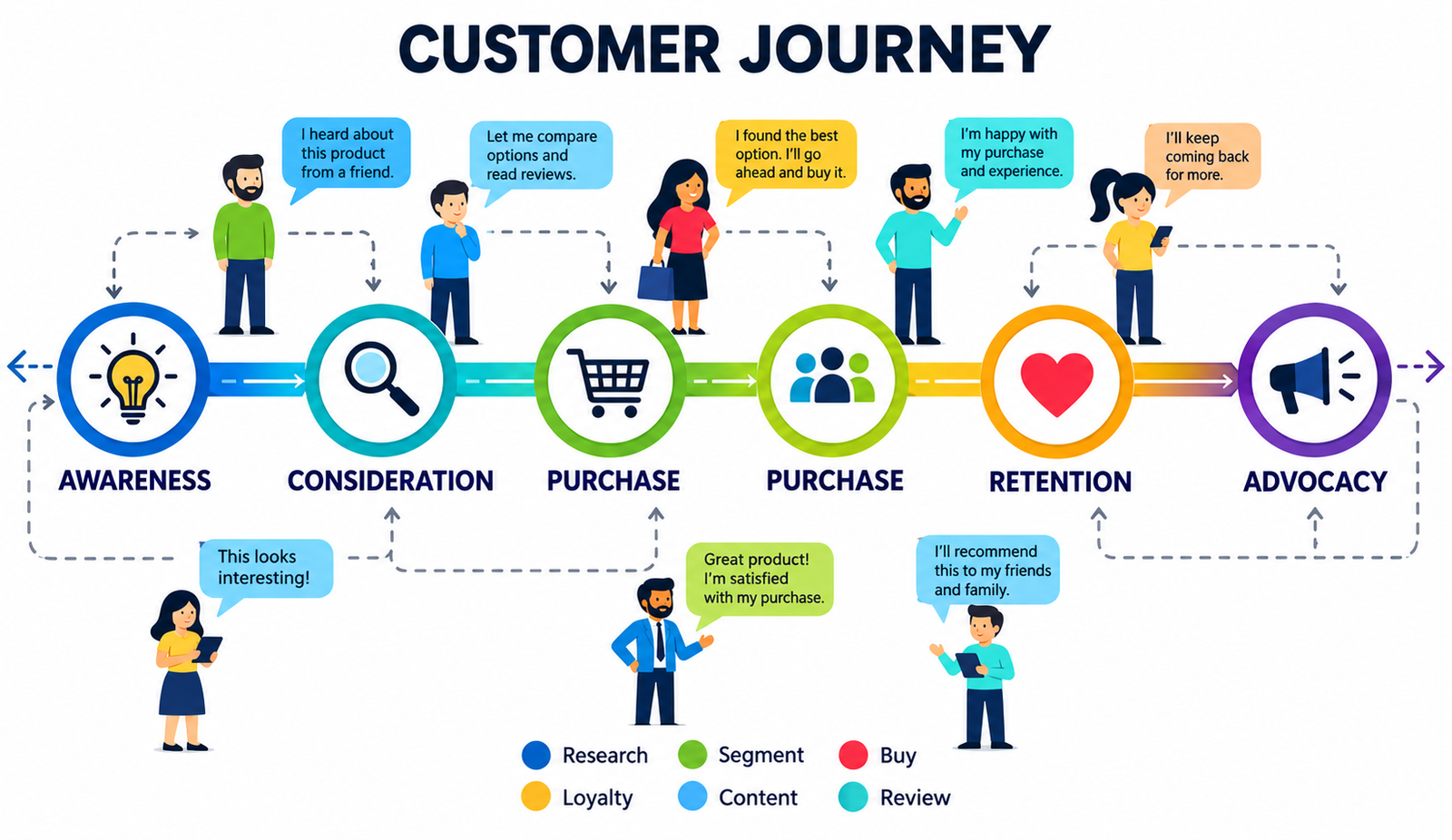 Customer Journey Mapping for Digital Marketing?