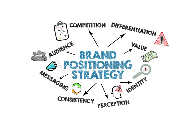 Brand Positioning Strategies for Businesses