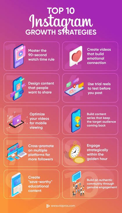 Instagram Marketing from Beginner to Advanced