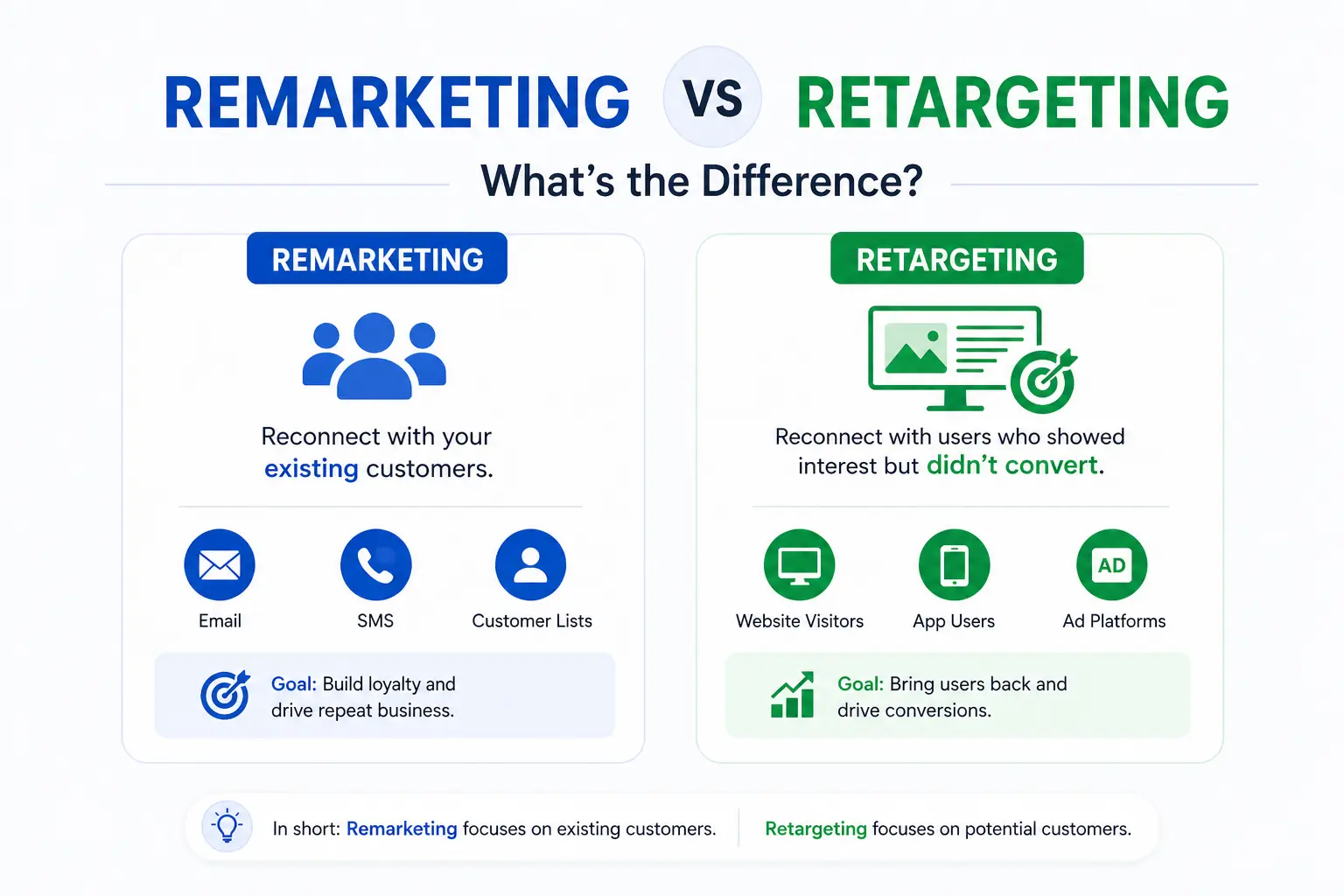 Retargeting vs Remarketing: What’s the Difference?