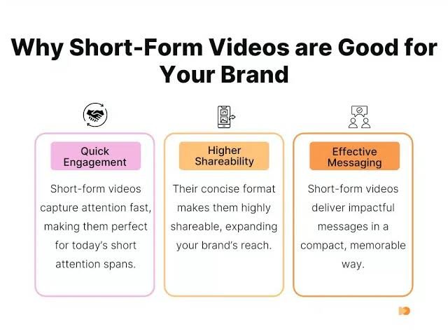 Short Form Video Marketing Strategies for Brands