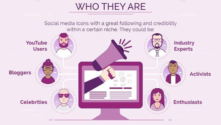 Micro-. Celebrities: Where Should the Money Go?