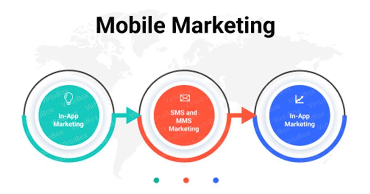 Mobile Marketing Strategies for Modern Business