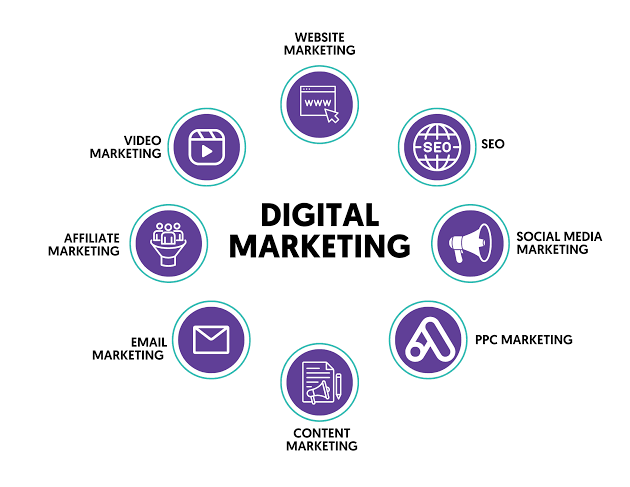 How to Measure the Success of a Digital Marketing Campaign